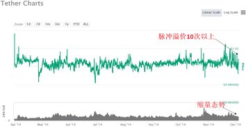 btc usdt signals,BTC USDT Signals: A Comprehensive Guide for Traders