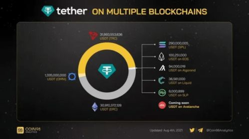 tron usdt,Understanding TRON USDT: A Comprehensive Guide