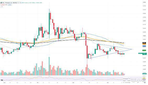 xrp a usdt,Understanding XRP/USDT: A Comprehensive Guide