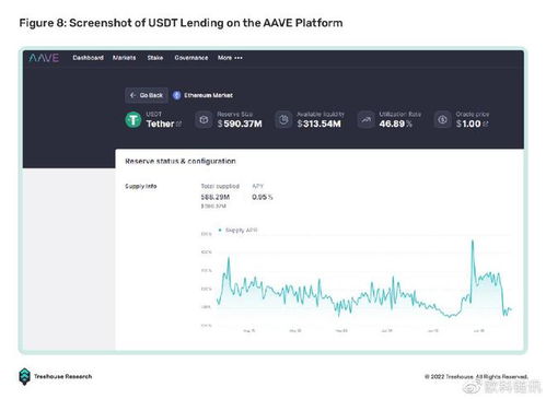 usdt depeg 2018,USDT Depeg 2018: A Detailed Multi-Dimensional Analysis