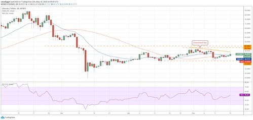 ltc usdt tradingview english,Understanding LTC/USDT Trading on TradingView