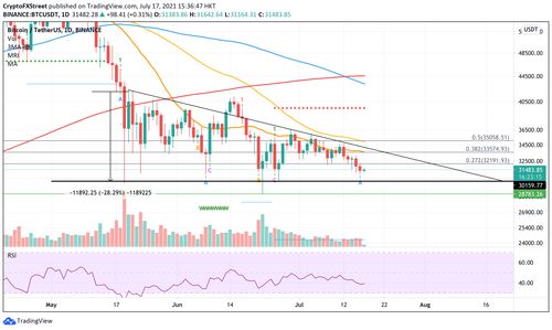 btc usdt forecast,Understanding the BTC/USDT Forecast