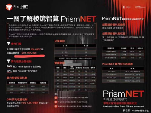 prism usdt,Understanding PRISM USDT: A Comprehensive Guide