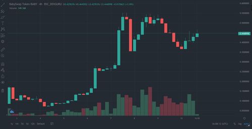 Baby usdt prediction,Baby USDT Prediction: A Comprehensive Guide