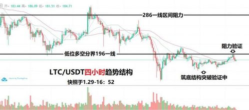 usdt to ltc,Understanding the USDT to LTC Exchange: A Comprehensive Guide