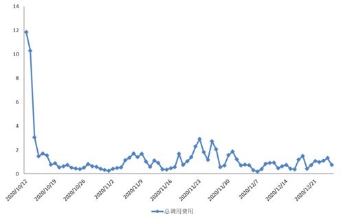 Eth vs usdt chart,Eth vs USDT Chart: A Comprehensive Overview