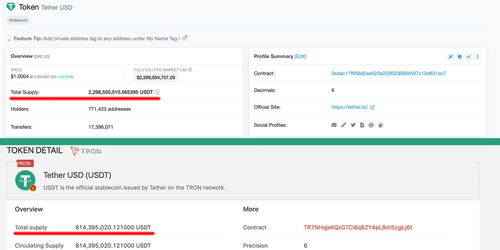 usdt ethereum vs usdt tron,Understanding the Differences: USDT Ethereum vs USDT Tron