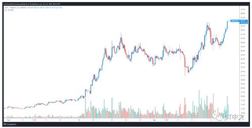 avax tradingview usdt,Avax TradingView USDT: A Comprehensive Guide