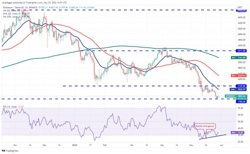 eth usdt futures tradingview,Understanding ETH/USDT Futures Trading on TradingView: A Comprehensive Guide