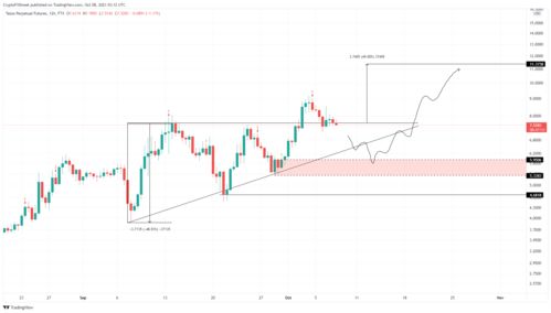 xtz usdt price,Understanding XTZ USDT Price Dynamics