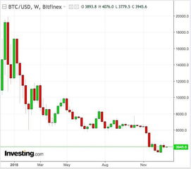 btc usdt chart investing,Understanding the BTC/USDT Chart