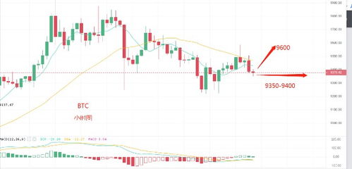 btc usdt yorumlar,BTC USDT: A Comprehensive Overview