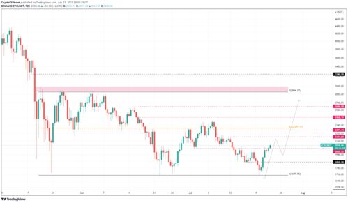 eth usdt prediction,Understanding ETH/USDT Prediction: A Comprehensive Guide