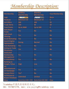 usdt trade key,Understanding USDT Trade Key: A Comprehensive Guide