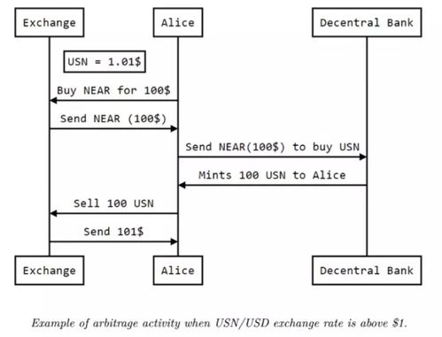 near usdt,Near USDT: A Comprehensive Guide