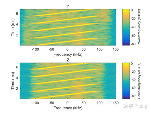 ar matlab filter matlab,Understanding and Implementing AR MATLAB Filter: A Detailed Guide for You