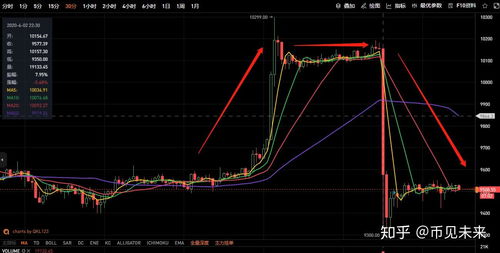 btc to usdt,Understanding BTC to USDT