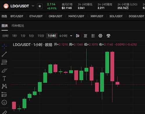 ldo usdt perp binance,Understanding LDO USDT Perp on Binance: A Comprehensive Guide