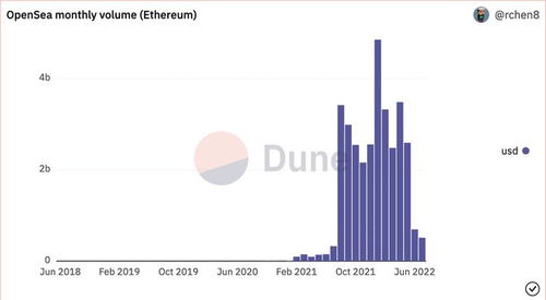 usdt polygon vs ethereum,USDT Polygon vs Ethereum: A Comprehensive Comparison