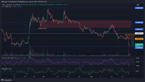 pepe usdt,Understanding PEPE USDT: A Comprehensive Guide