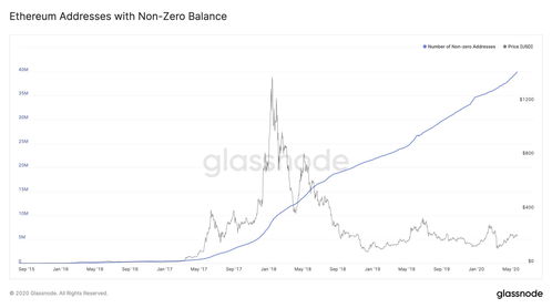 eth usdt address,Understanding the ETH/USDT Address: A Comprehensive Guide