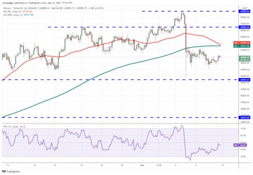 btc to usdt tradingview,BTC to USDT TradingView: A Comprehensive Guide