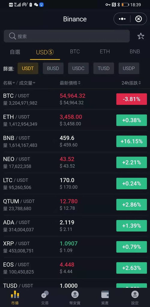 binance usdt buying rate,Understanding the Binance USDT Buying Rate: A Comprehensive Guide