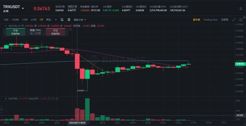 trx usdt,Understanding TRX USDT: A Comprehensive Guide