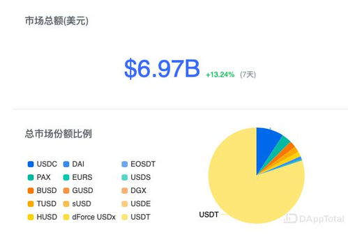 bitvavo usdt erc20,Bitvavo USDT ERC20: A Comprehensive Guide