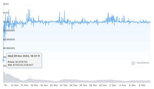 binance coin price usdt,Understanding the Binance Coin Price in USD/Tether (USDT): A Comprehensive Guide