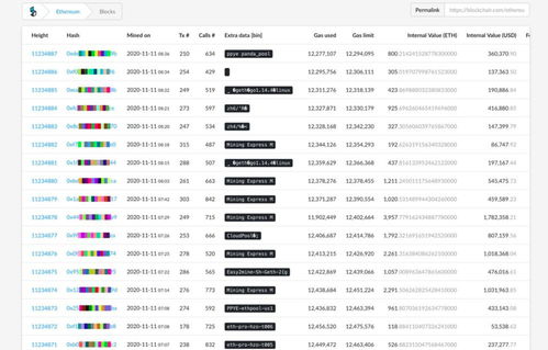 blockchair usdt,Blockchair USDT: A Comprehensive Overview