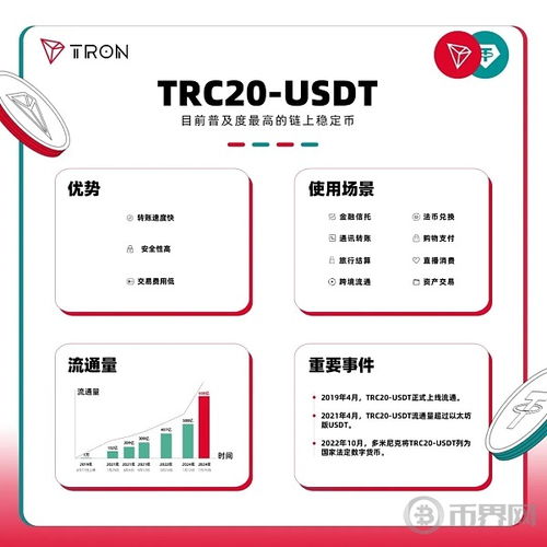 usdt (trc20),Understanding USDT (TRC20): A Comprehensive Guide