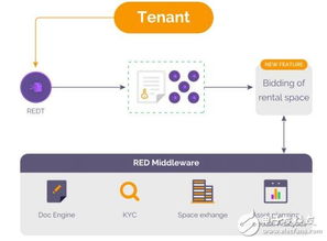 usdt payment gateway,Understanding the USDT Payment Gateway: A Comprehensive Guide