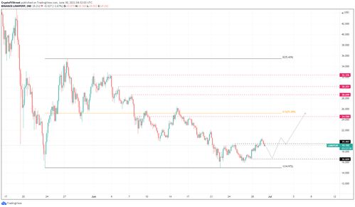 link usdt price,Understanding the Link USDT Price: A Comprehensive Guide