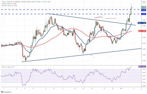 xtz usdt futures,xtz usdt futures: A Comprehensive Guide