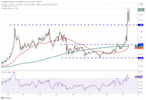 algo usdt,Understanding ALGO USDT: A Comprehensive Guide