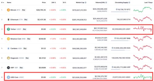 Kpl coinmarketcap usdt,Kpl Coinmarketcap Usdt: A Comprehensive Overview