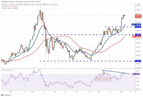 eth usdt tradingview,Understanding ETH/USDT Trading on TradingView: A Comprehensive Guide