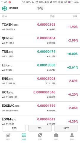 btcturk usdt g??nderme,Understanding BTCTurk USDT Gonderme