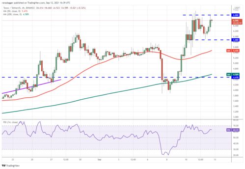 xtz usdt,Understanding XTZ/USDT: A Comprehensive Guide