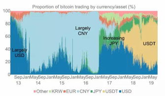 bitcoin and usdt,Understanding Bitcoin and USDT: A Comprehensive Guide