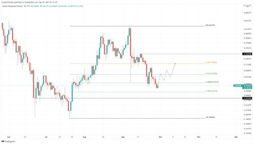 xlm usdt price,Understanding the XLM/USDT Price Dynamics