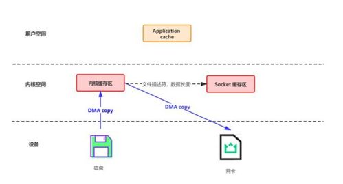 how to transfer usdt from binance to bank account in uae,How to Transfer USDT from Binance to Your Bank Account in UAE