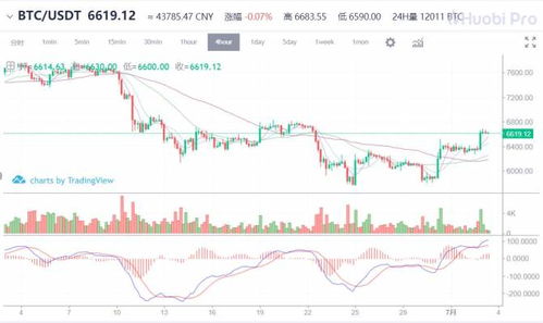 rvn usdt,Understanding RVN and USDT: A Comprehensive Guide