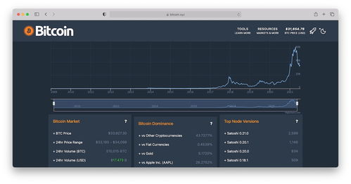 1 bitcoin in usdt,Understanding 1 Bitcoin in USDT: A Comprehensive Guide