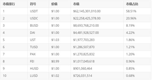 usdt or usd,Understanding USDT and USD: A Comprehensive Guide