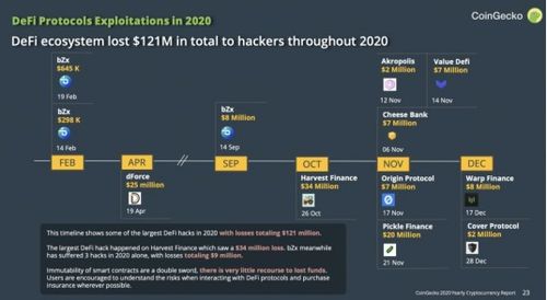 solana to usdt coingecko,Understanding the Solana to USDT Conversion on Coingecko: A Comprehensive Guide