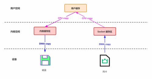 how to transfer usdt from binance to coinbase wallet,How to Transfer USDT from Binance to Coinbase Wallet