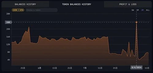 eth price binance usdt,Understanding the ETH Price on Binance USDT: A Comprehensive Guide