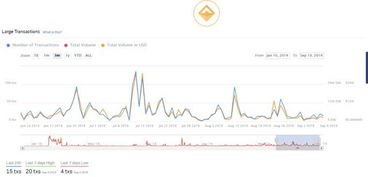 block/usdt,Understanding the Basics of Block/USDT